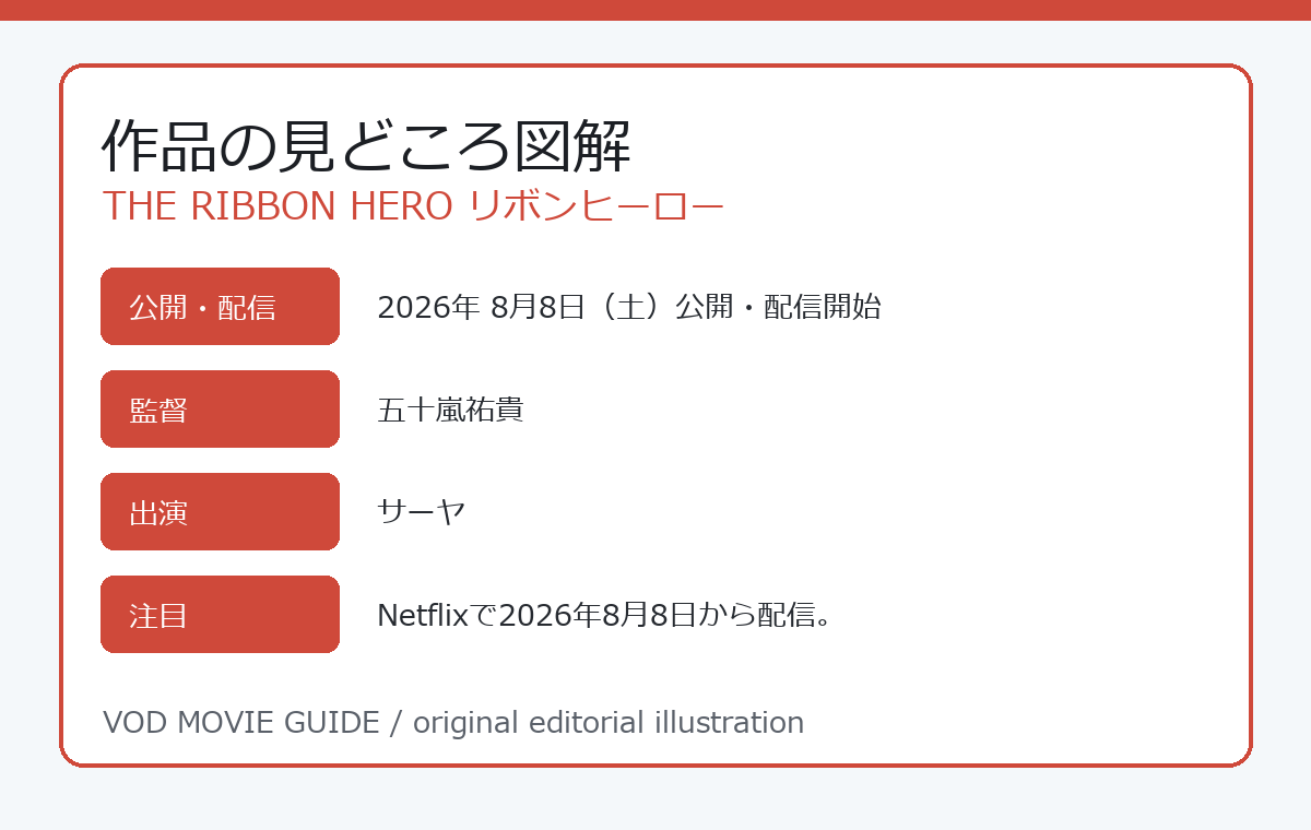 THE RIBBON HERO リボンヒーロー 作品の見どころ図解