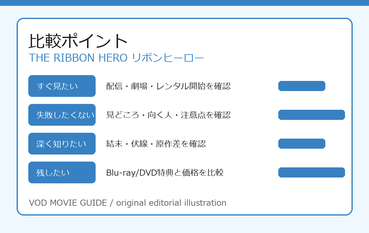 THE RIBBON HERO リボンヒーロー 比較ポイント