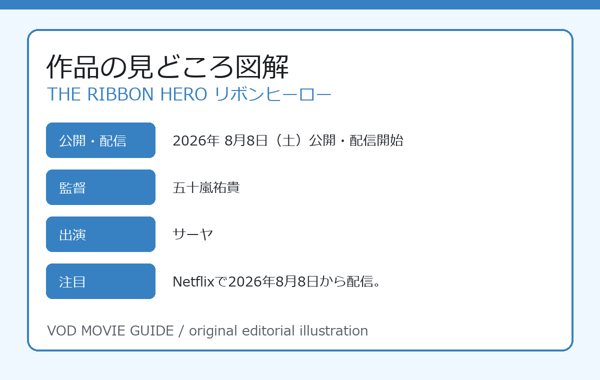 THE RIBBON HERO リボンヒーロー 作品の見どころ図解