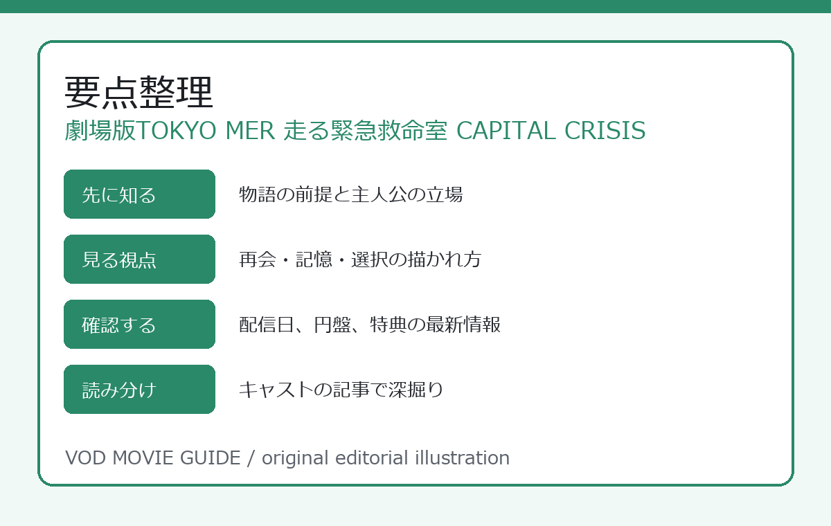劇場版TOKYO MER 走る緊急救命室 CAPITAL CRISIS 要点整理