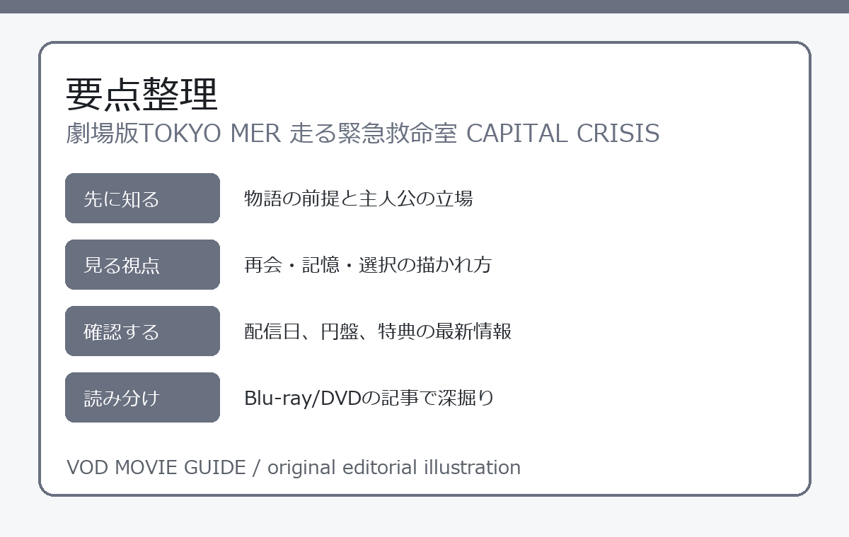 劇場版TOKYO MER 走る緊急救命室 CAPITAL CRISIS 要点整理