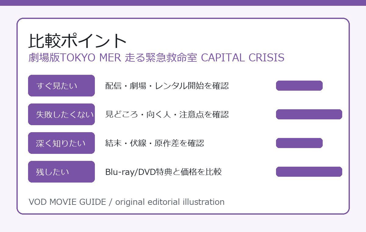 劇場版TOKYO MER 走る緊急救命室 CAPITAL CRISIS 比較ポイント