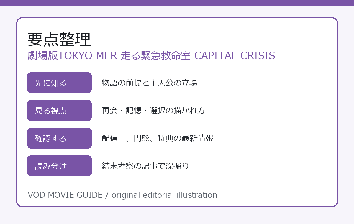 劇場版TOKYO MER 走る緊急救命室 CAPITAL CRISIS 要点整理