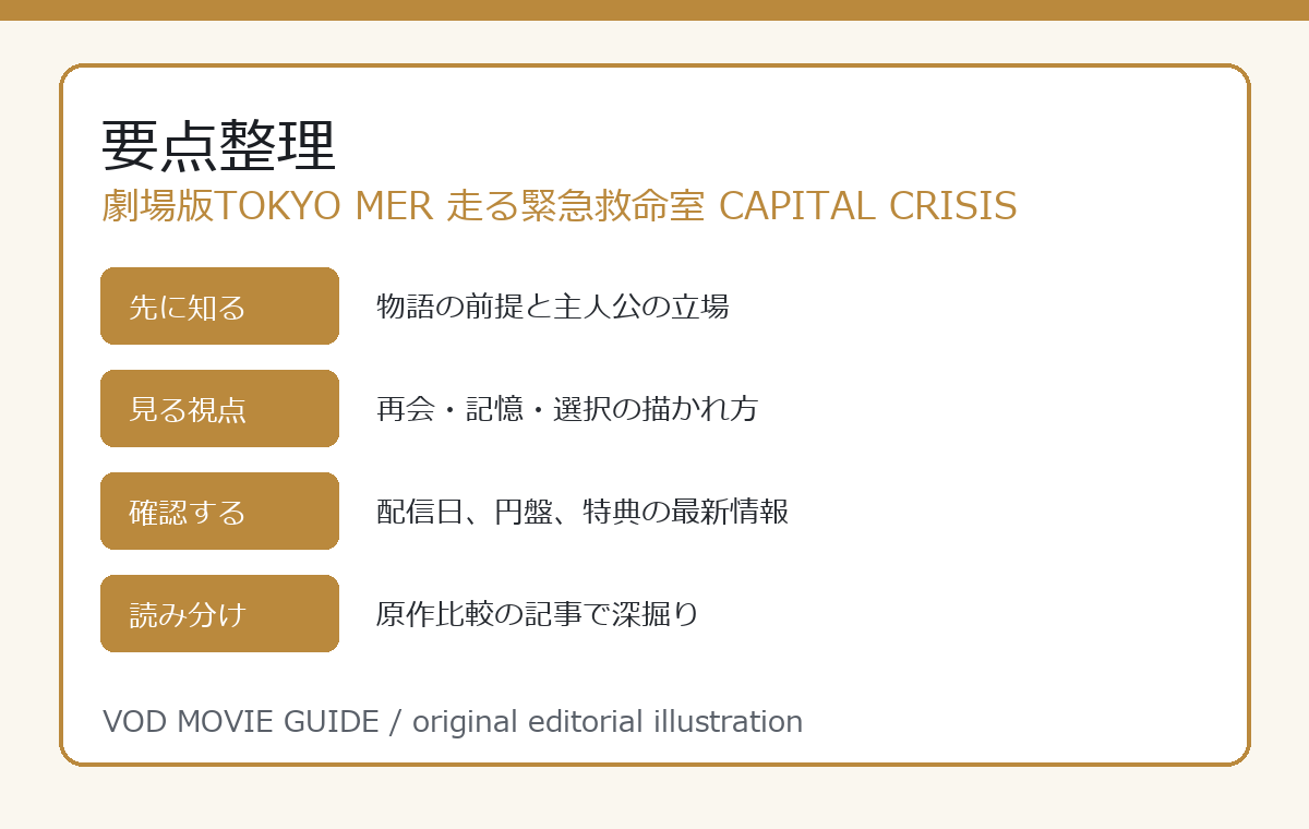 劇場版TOKYO MER 走る緊急救命室 CAPITAL CRISIS 要点整理