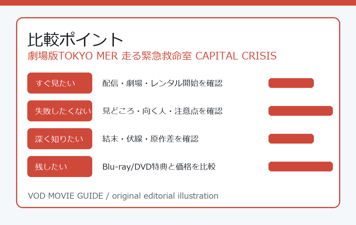 劇場版TOKYO MER 走る緊急救命室 CAPITAL CRISIS 比較ポイント
