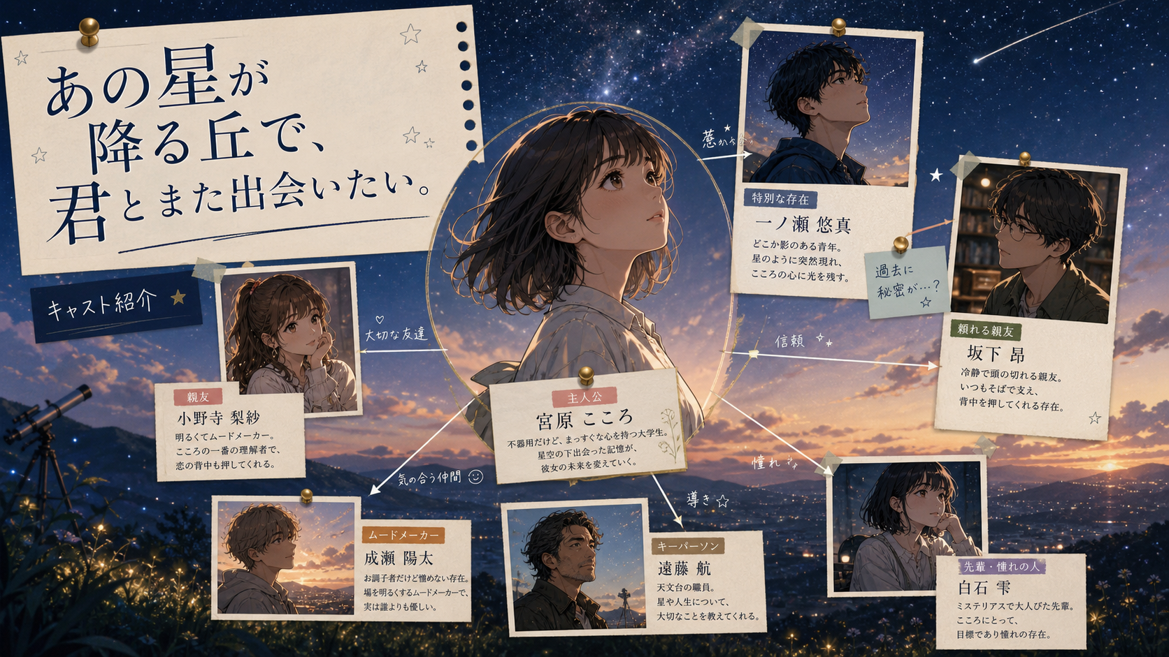 映画『あの星が降る丘で、君とまた出会いたい。』キャスト・登場人物まとめ