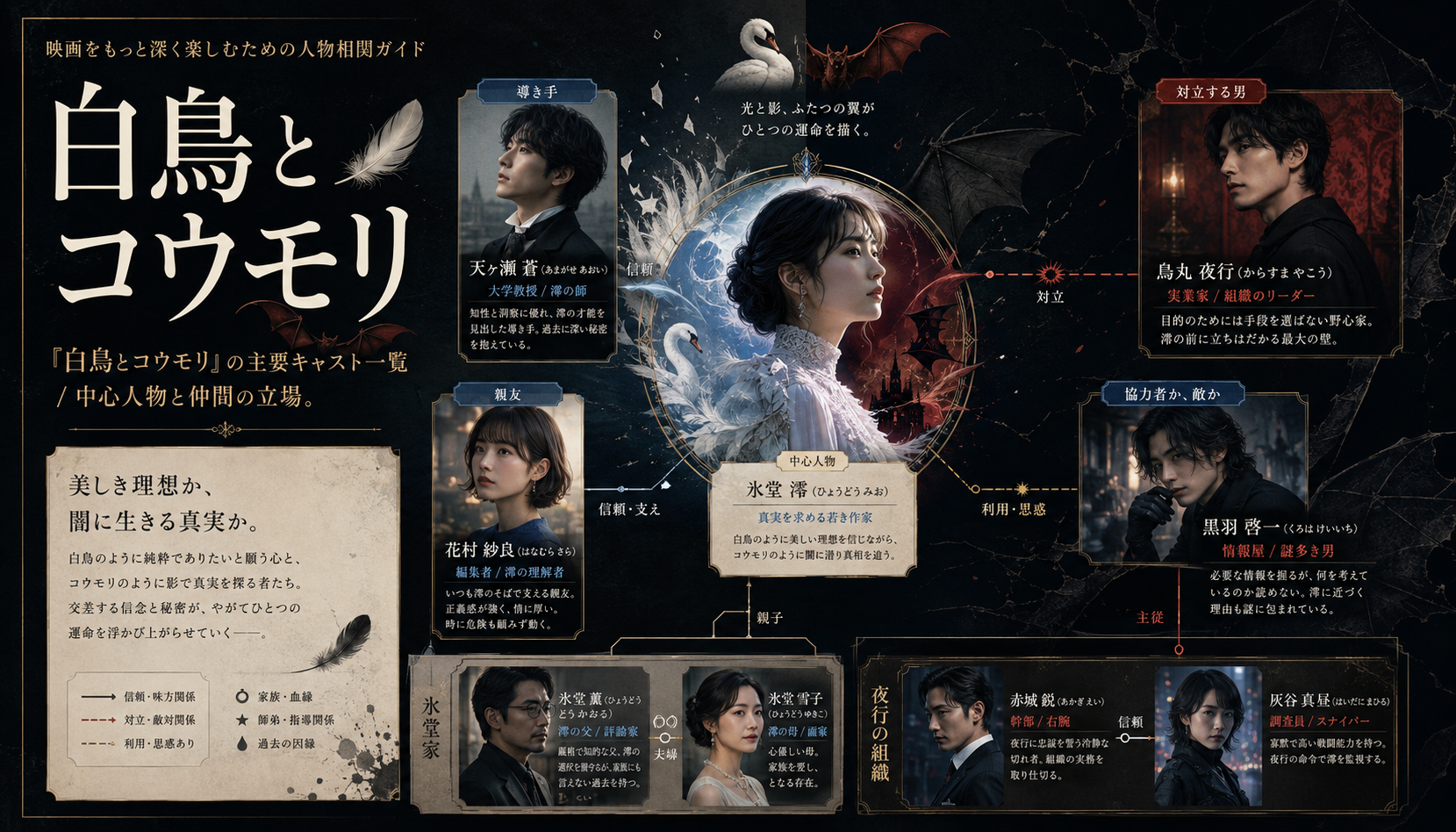 映画『白鳥とコウモリ』レビュー｜見どころと鑑賞前の注目点 本文画像2