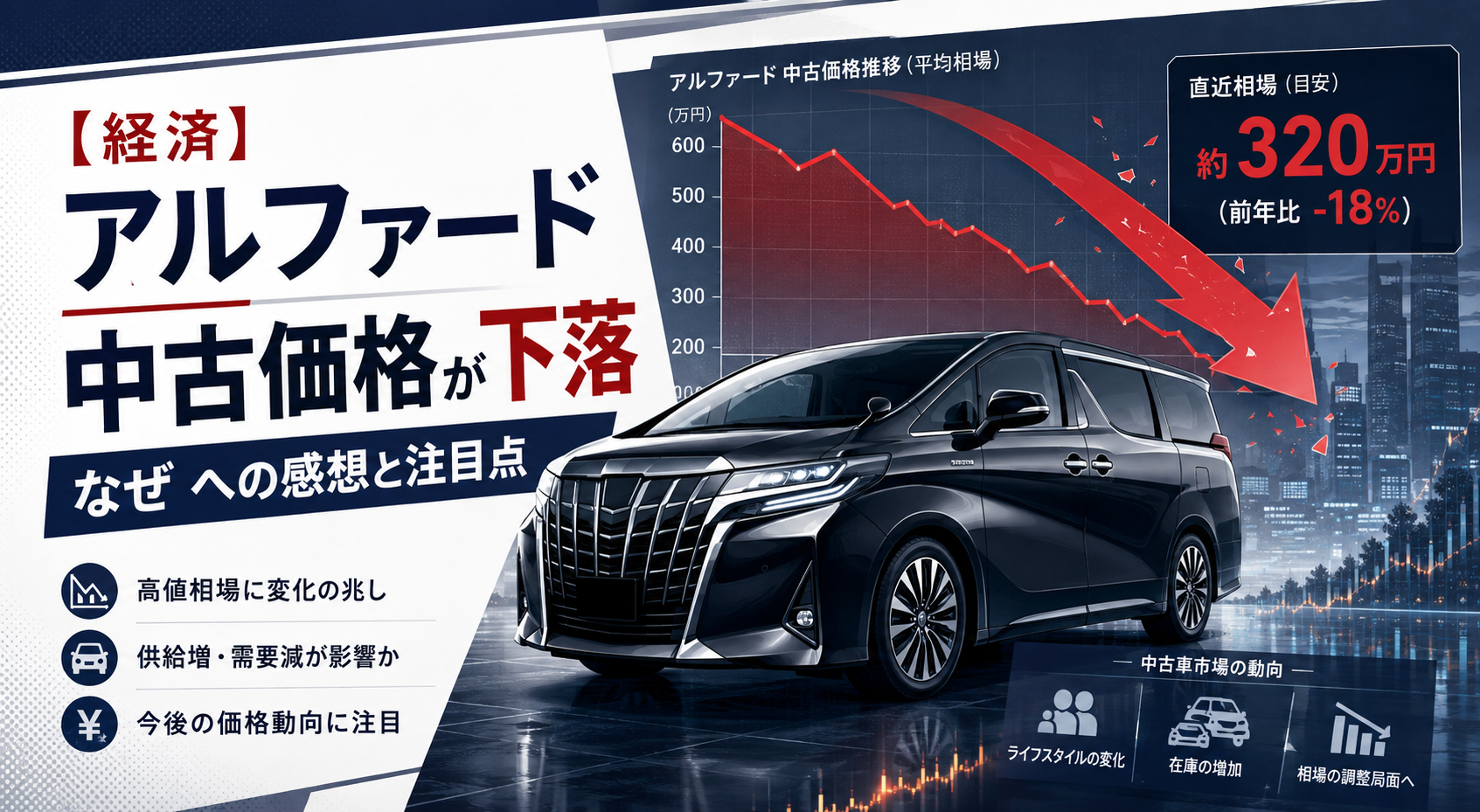 【経済】アルファード中古価格が下落 なぜ への感想と注目点 本文画像3