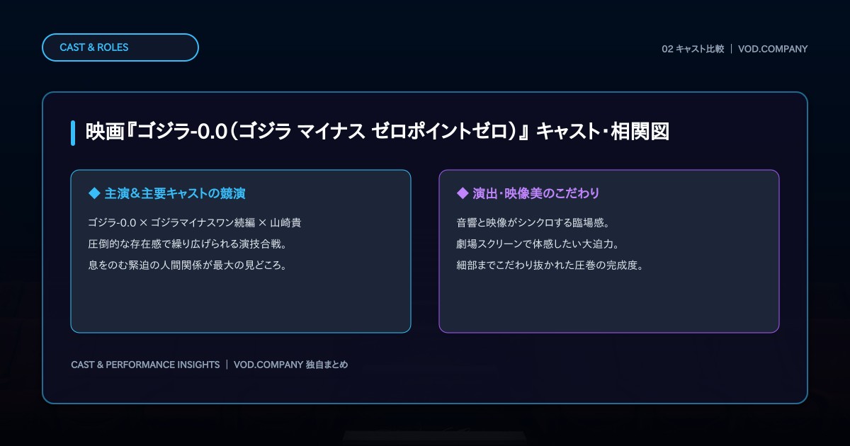 【本文2】映画『ゴジラ-0.0（ゴジラ マイナス ゼロポイントゼロ）』 キャスト＆比較解説