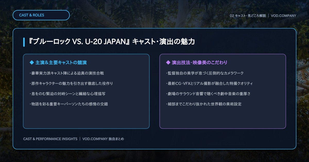 【本文2】『ブルーロック VS. U-20 JAPAN』 キャスト&見どころ解説