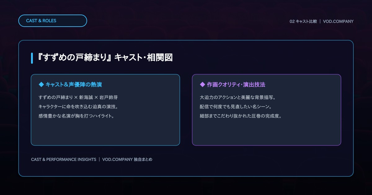 【本文2】『すずめの戸締まり』 キャスト&比較解説