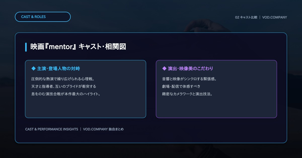 【本文2】mentor キャスト＆比較解説