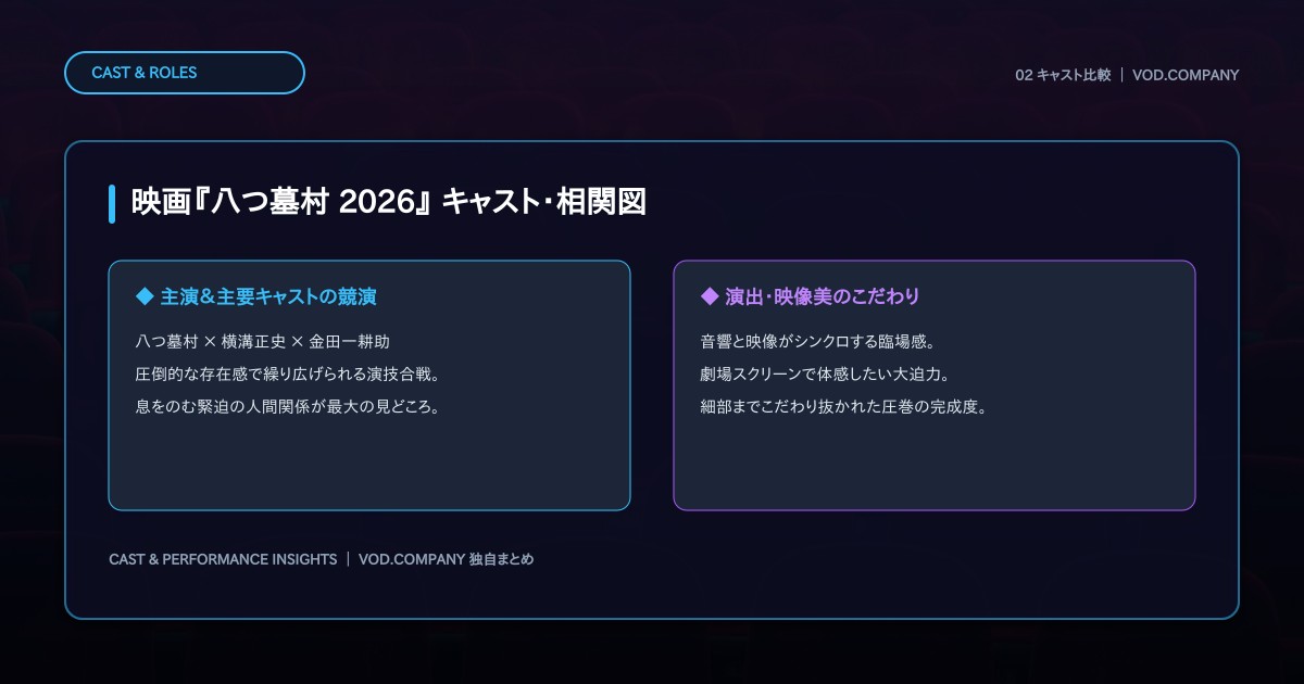 【本文2】映画『八つ墓村 2026』 キャスト&比較解説